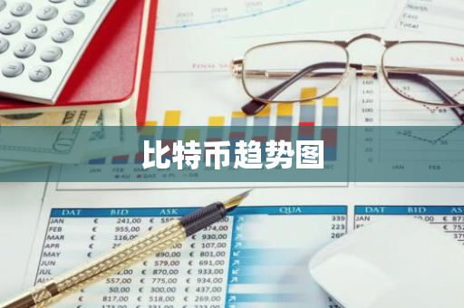 比特币趋势图