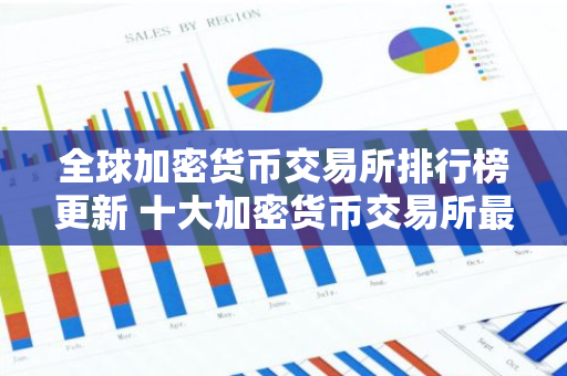 全球加密货币交易所排行榜更新 十大加密货币交易所最新推荐-第1张图片-智财锋资讯网