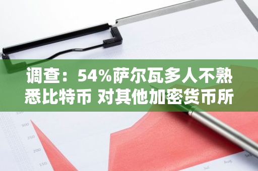 调查:54%萨尔瓦多人不熟悉比特币 对其他加密货币所知更少-第1张图片-智财锋资讯网 调查:54%萨尔瓦多人不熟悉比特币 对其他加密货币所知更少-第1张图片-智财锋资讯网